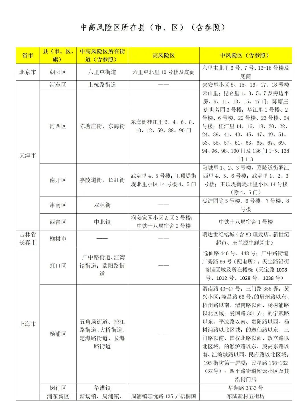 山东发布防疫公众健康提示,山东疾控最新疫情防控政策