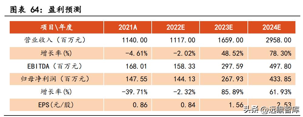 商业模式优越，兆威机电：XR+车载需求强劲，微传动龙头再启航