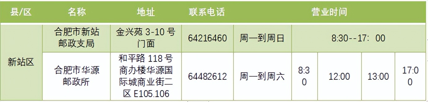 合肥发补贴最新消息,合肥价格临时补贴啥时候发放