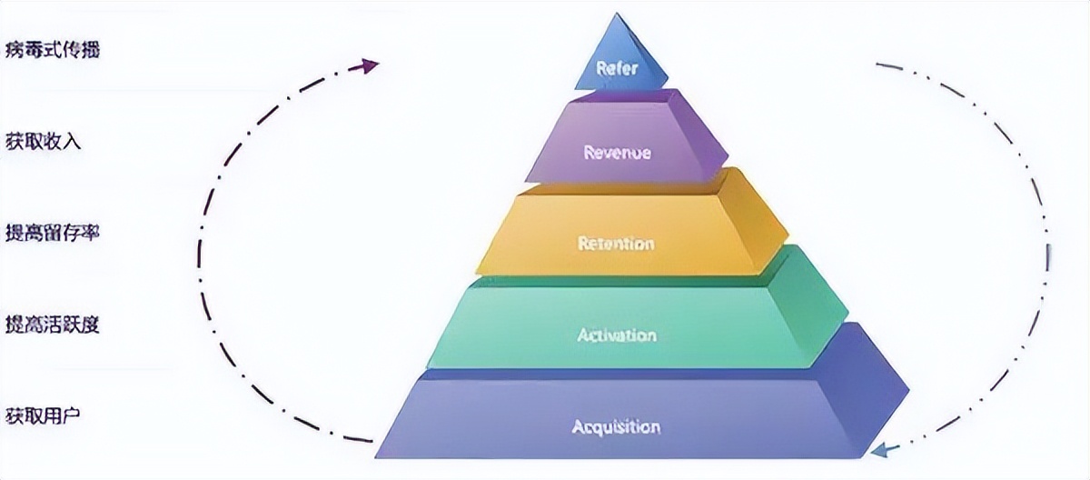 社群运营每日流程,社群运营全流程解析