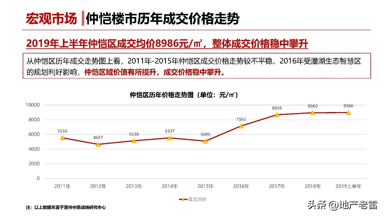 友诚荷悦台惠州,友诚荷悦台