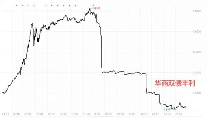 从我的投资经历谈对风险的认识,投资的风险有哪些