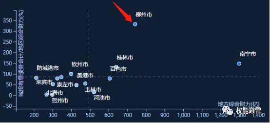 城投公司债务风险负面舆论影响,柳州城投负债如何还