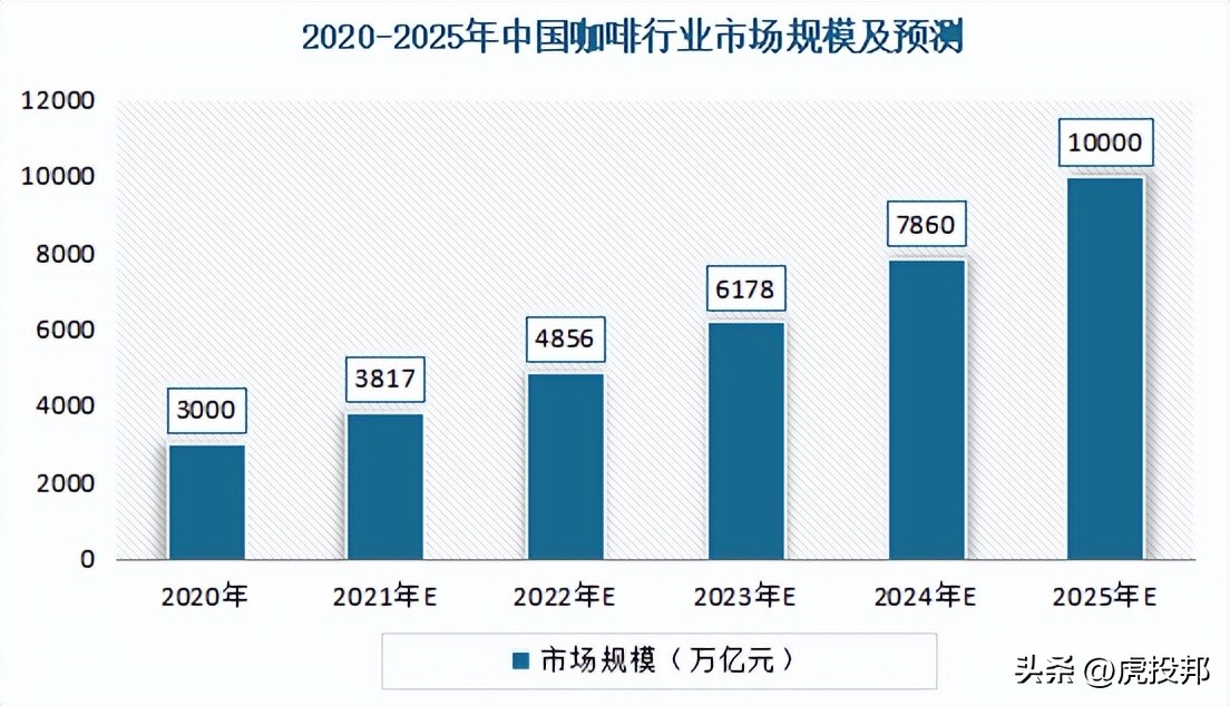 咖啡新品牌将激战一线城市场,咖啡品牌武汉