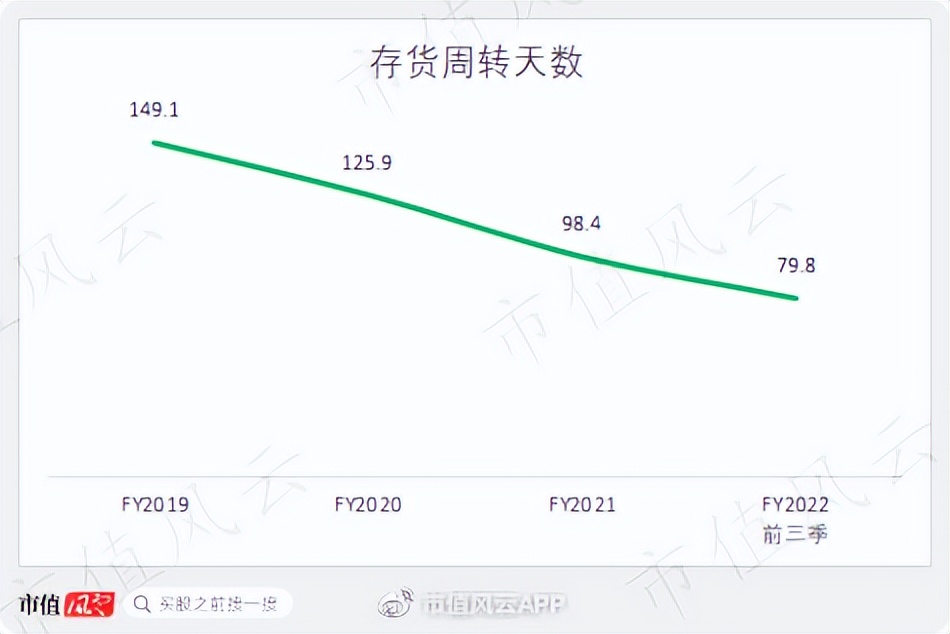 Supreme、Vans背后的威富集团：123岁时尚老店“变态”的股东回报