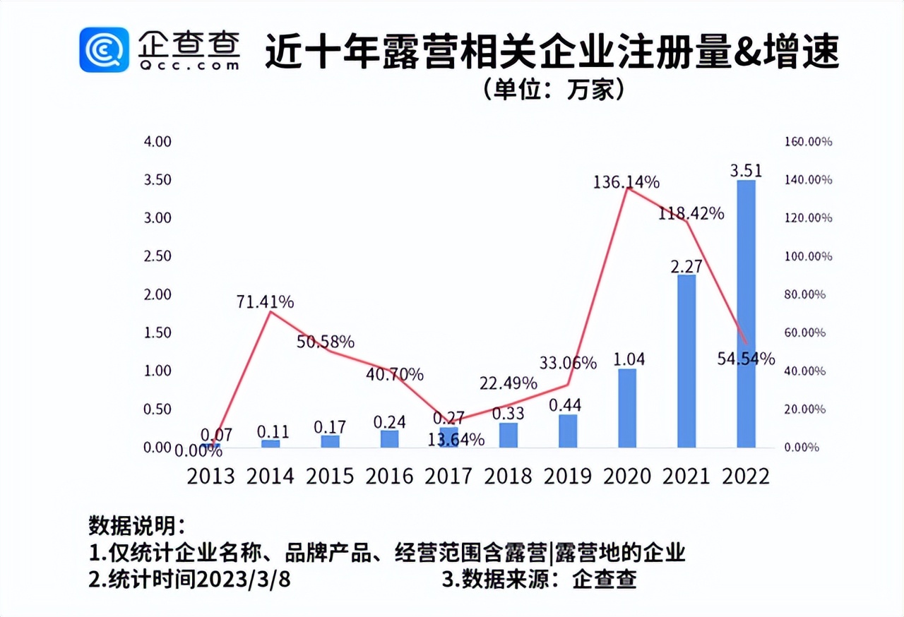 疫情爆发下的旅游业,疫情期间经济反弹