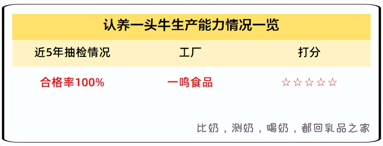 认养一头牛牛奶质量怎么样啊,认养一头牛低温奶甄选