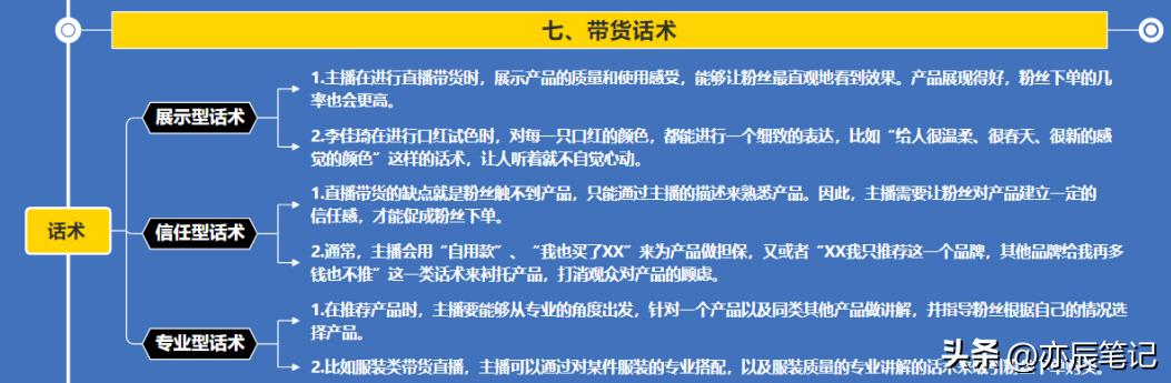 抖音电商直播话术和技巧,抖音电商新人直播话术大全完整版