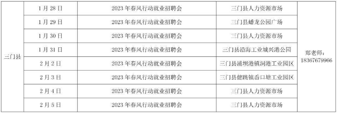 台州月薪2万的工作招聘,台州医美招聘会
