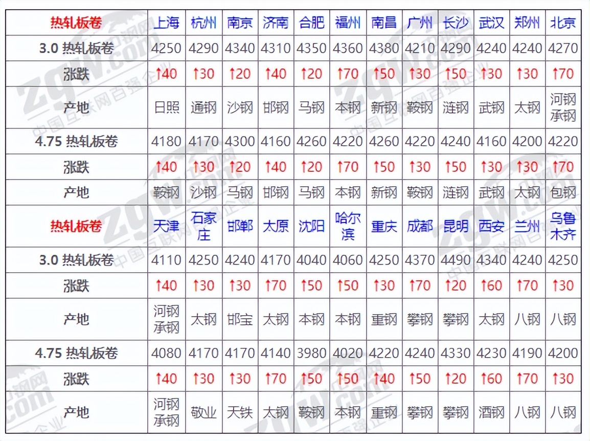 11月15日全国钢材实时价格,2021年12月钢材价格