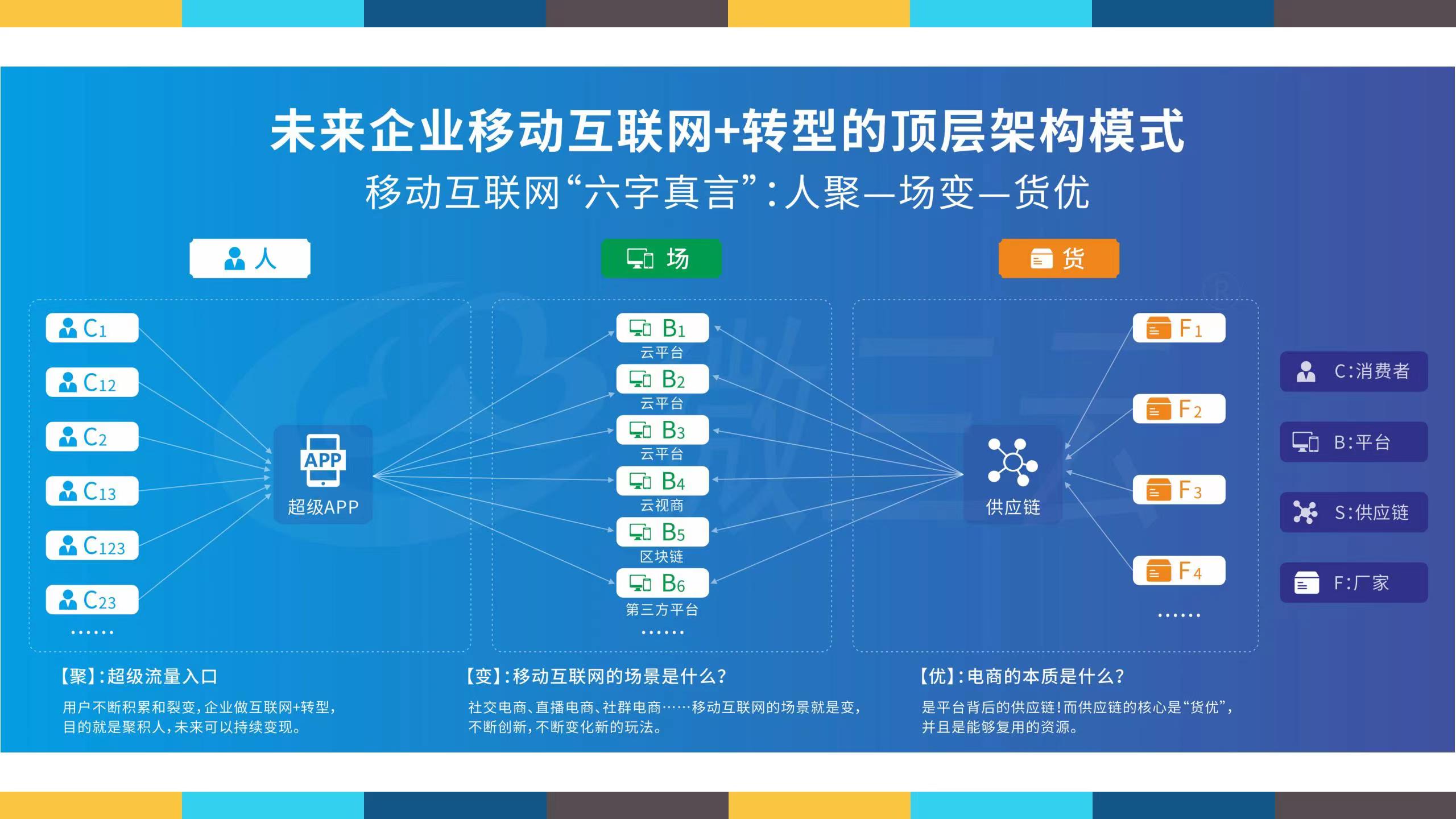 实体店的微信小程序如何运营,如何用微信小程序玩转线下店铺