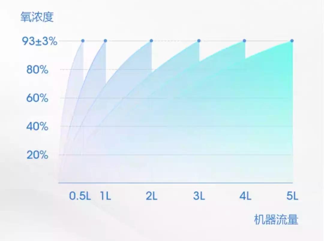 购买家用制氧机的必要性,未雨先绸缪完整版