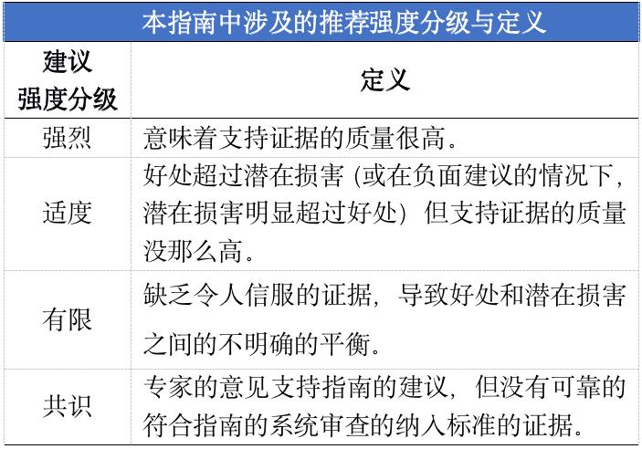 膝关节炎的保健与自我治疗,膝关节炎的保膝治疗