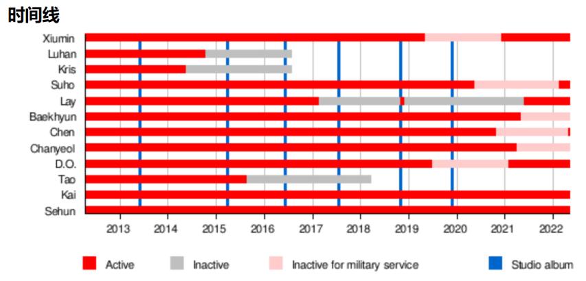 sm韩国爱豆出道有多严格,sm出道合辑