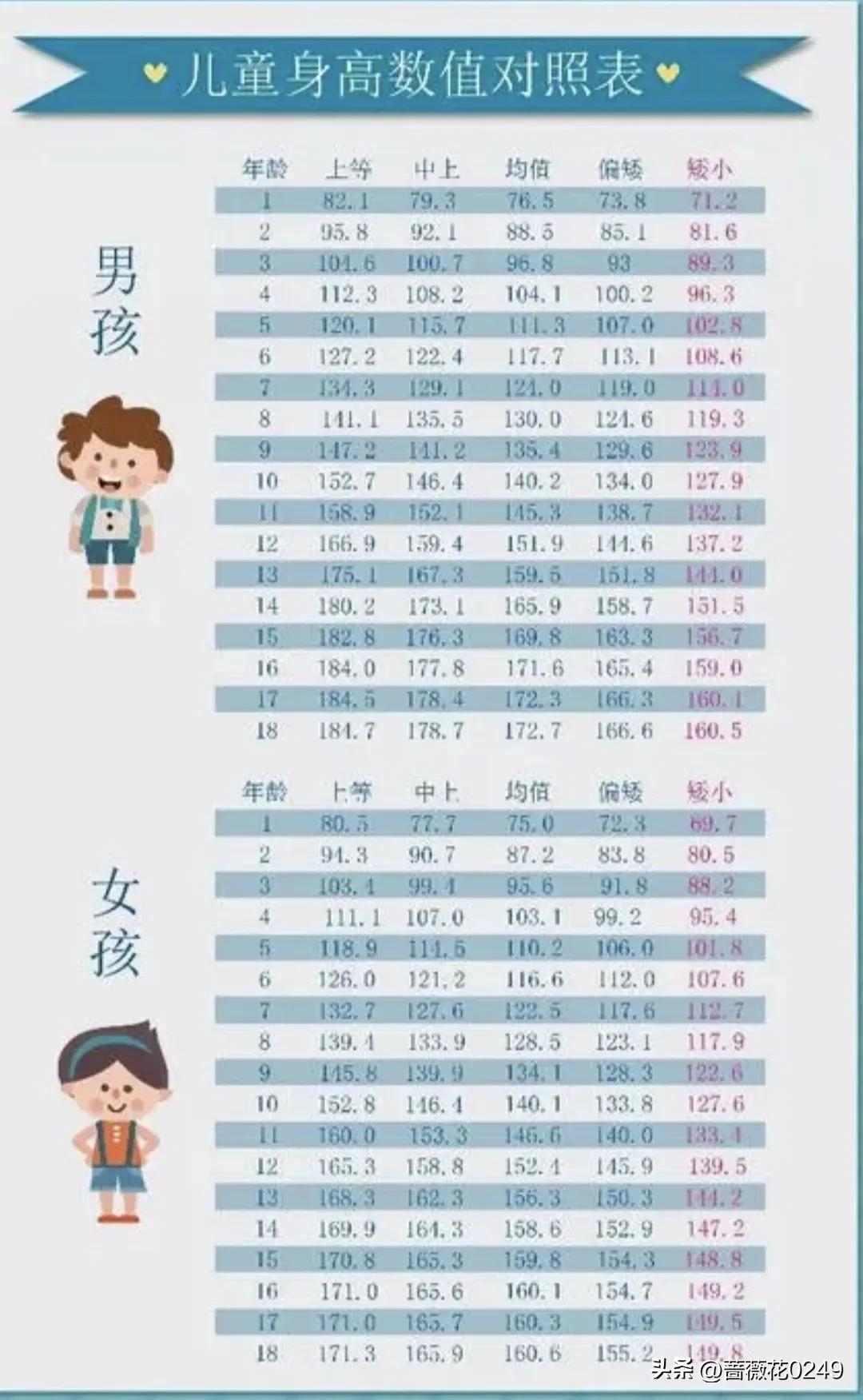 帮助长高的最佳方法,骑单车能帮助长高吗