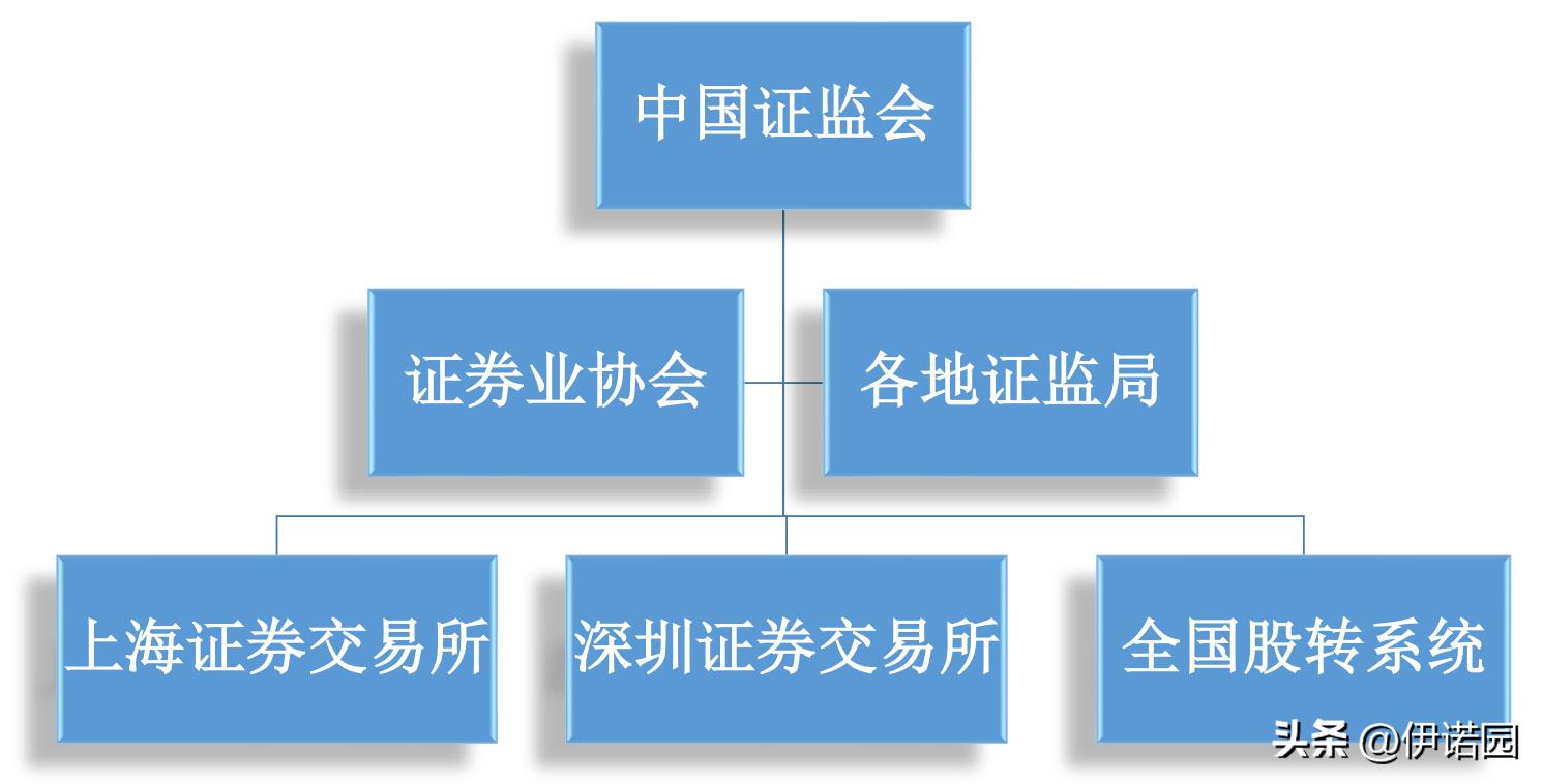 国内IPO上市全流程解读