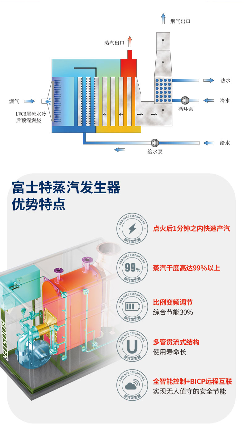 蒸汽发生器特点分析,电锅炉蒸汽发生器价格