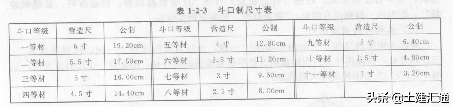 古建筑的营造方法,中国古建筑营造的文化特点