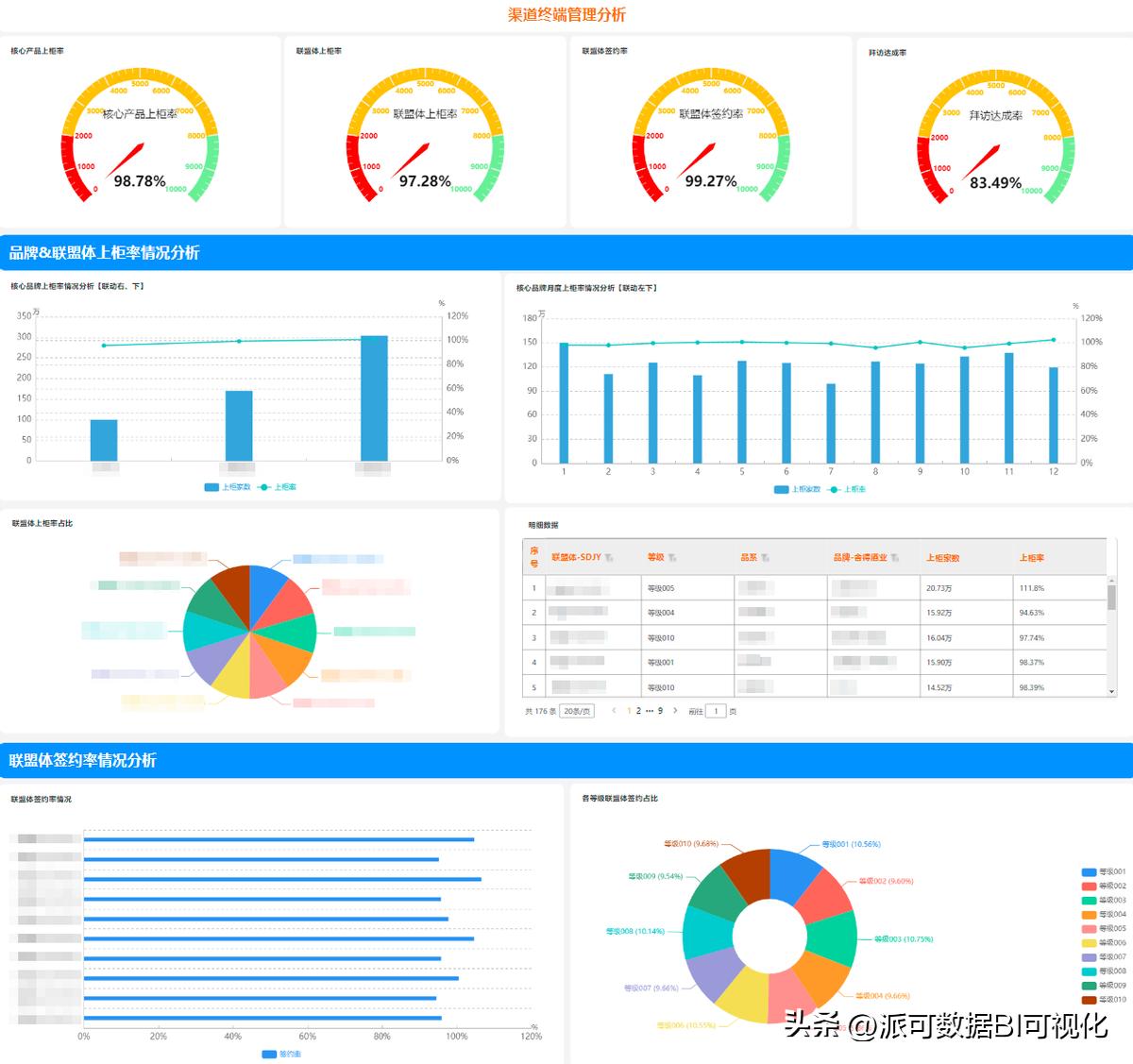 史上最全BI知识全解，万字长文带你读懂BI