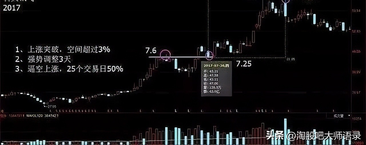 股票底部横盘成交量放大说明什么,成交量低但是一直在涨