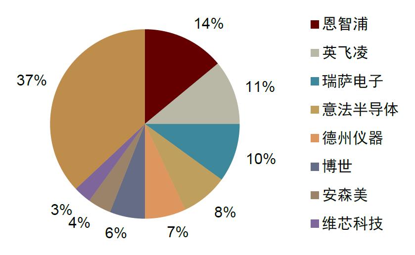 中金|“芯”前沿系列：接口芯片，高速通信兵