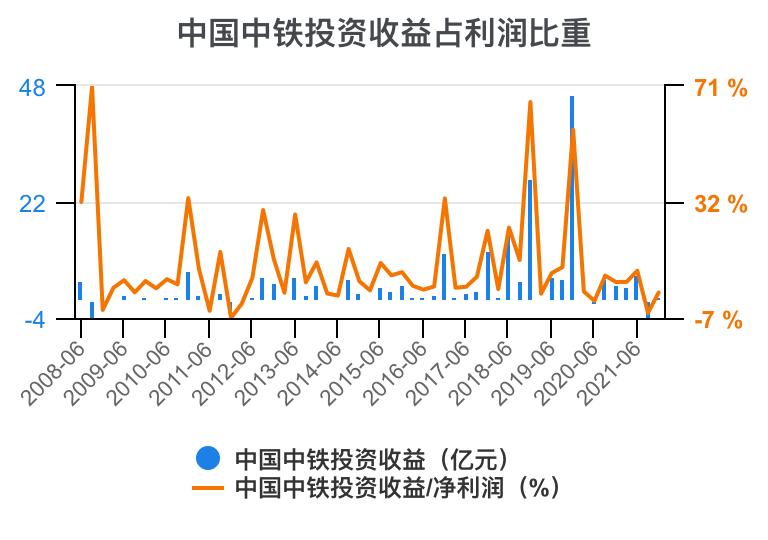 中铁各局财务报表分析2020,中国中铁深度分析最新