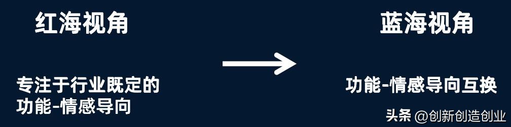 红海战略与蓝海战略有哪些区别,蓝海红海战略有什么区别