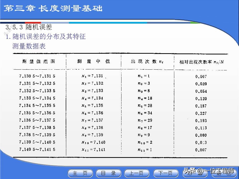 公差配合与测量技术第四版,公差配合与测量技术ppt