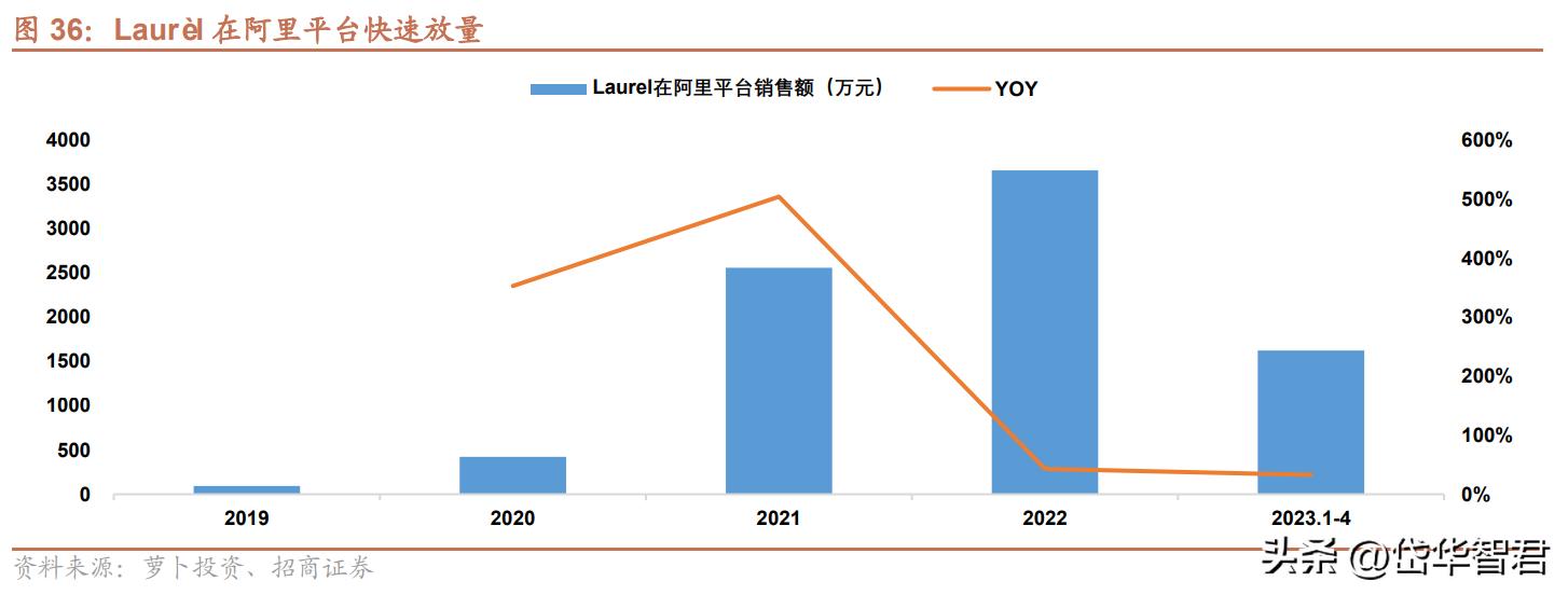 歌力思女装官方旗舰店2021新品,歌力思女装品牌怎么样
