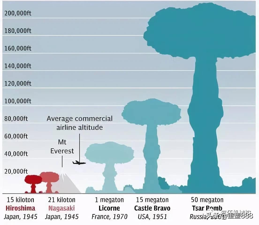 沙皇弹的威力有多强,沙皇弹和核弹哪个要厉害