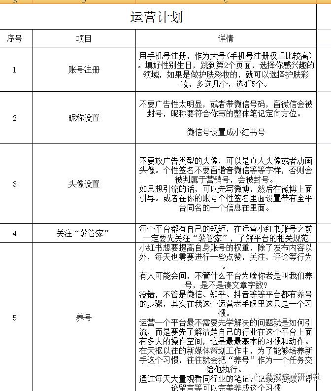 小红书运营引流技巧方法总结,小红书运营引流全系列课程