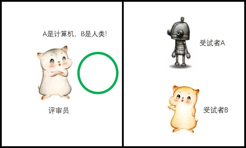 计算机与AI之父图灵,计算机之父图灵