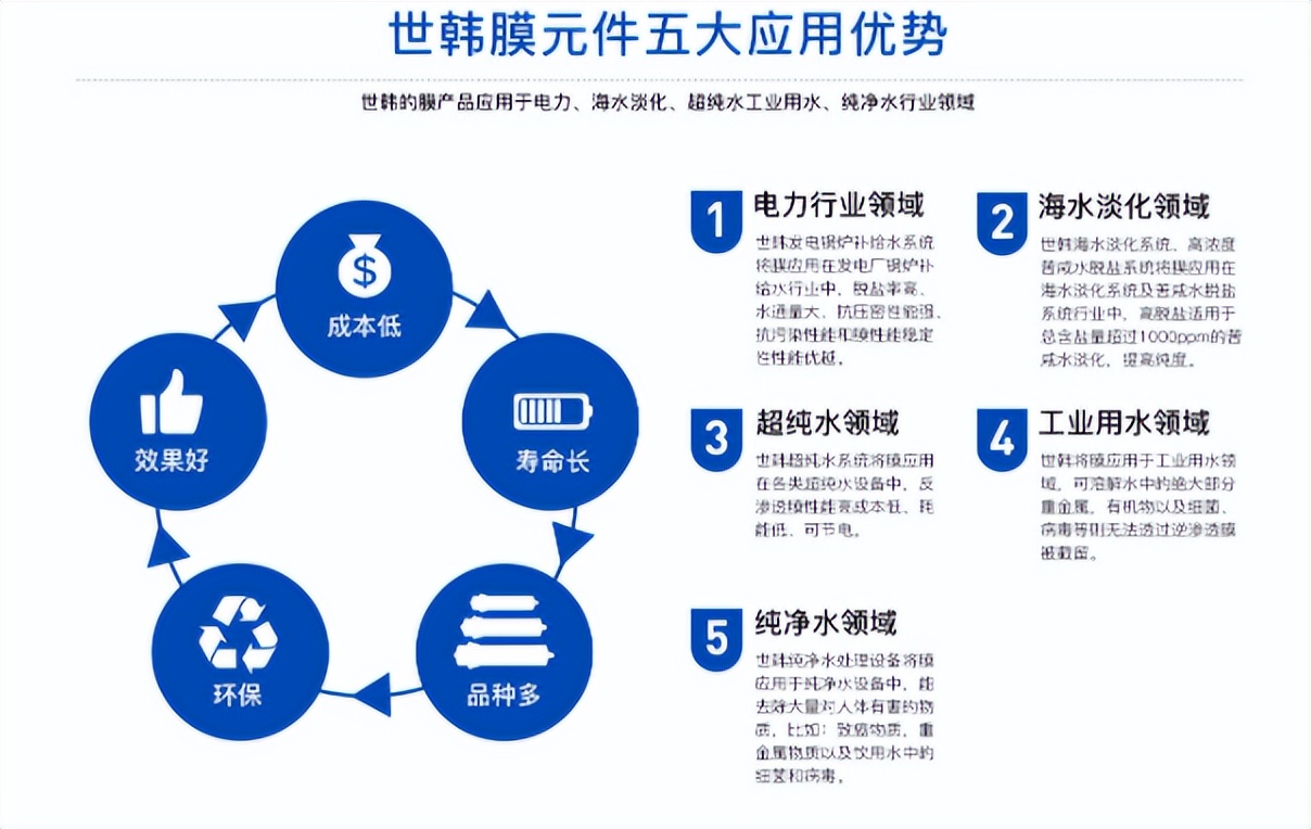 净水设备的不同,净水设备都是哪些