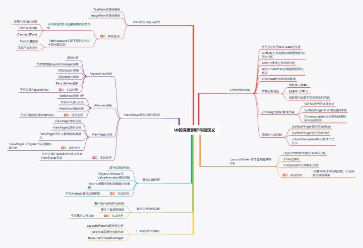 Android各阶段的学习路线，（1～3年）（3～5年）（5～10年）等？