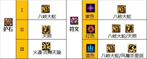 dnf忍者可以强化么,dnf忍者小六道加点