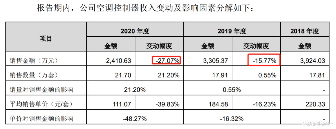 电动车智能化浪潮下，以重卡车载逆变器崛起的奉天电子能走多远？