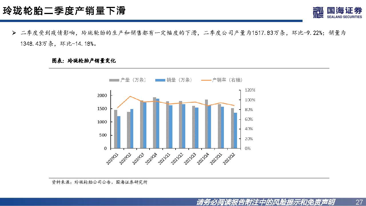 轮胎行业如何看市场行情,轮胎行业景气度