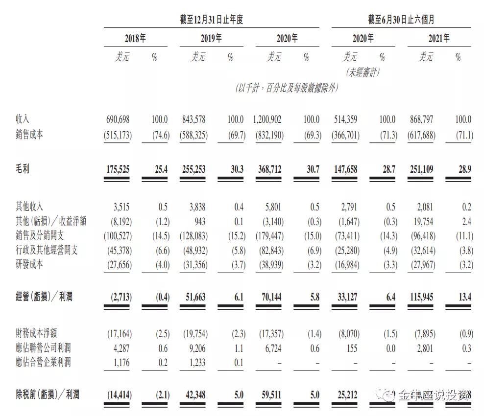 港股打新中签率及收益,港股打新预估中签率
