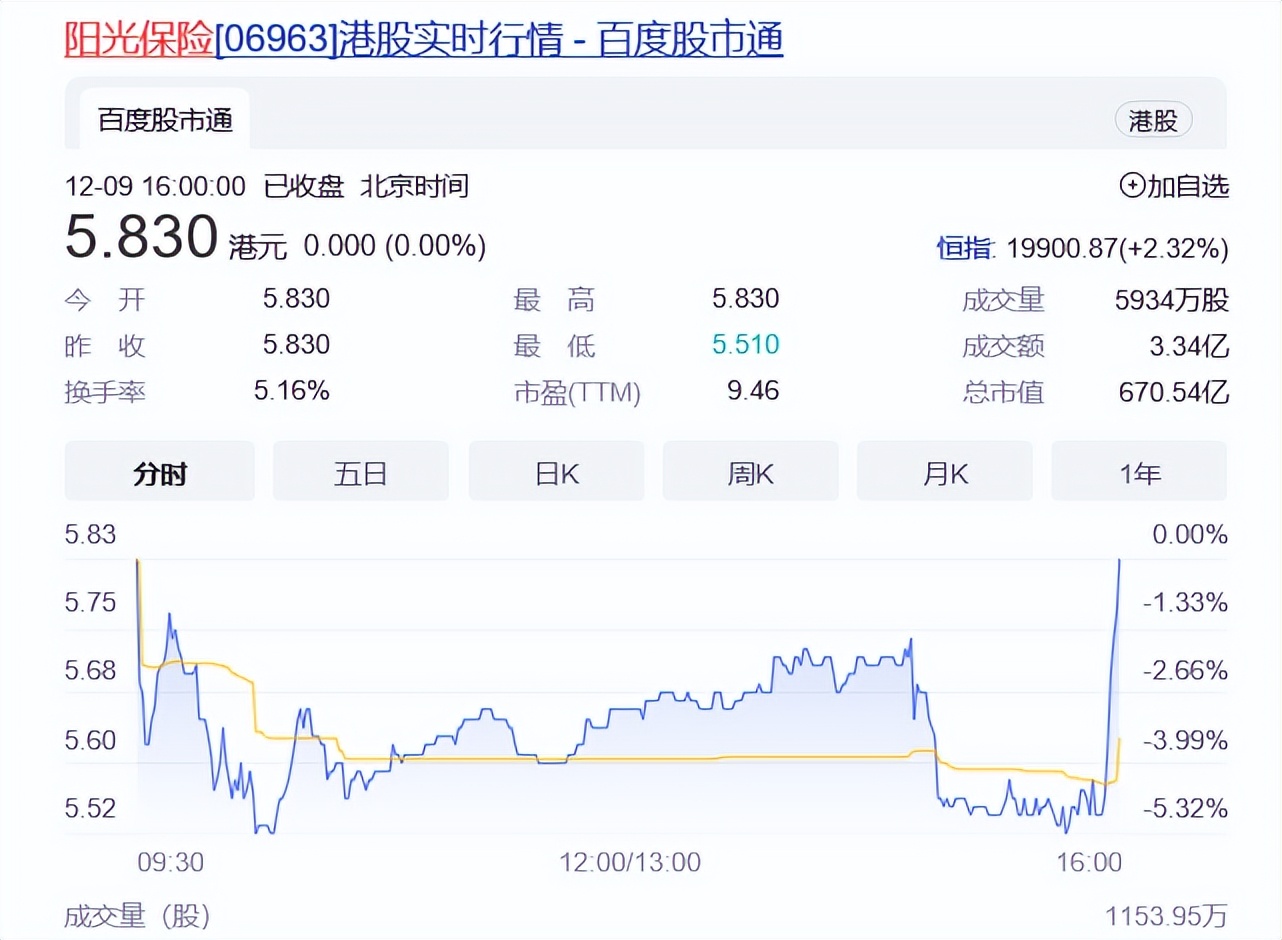 寿险保费发展前景,阳光保险近几年盈利表