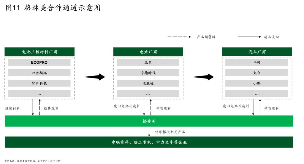 “三三三”策略：格林美第二增长曲线强势崛起的制胜秘籍（上）