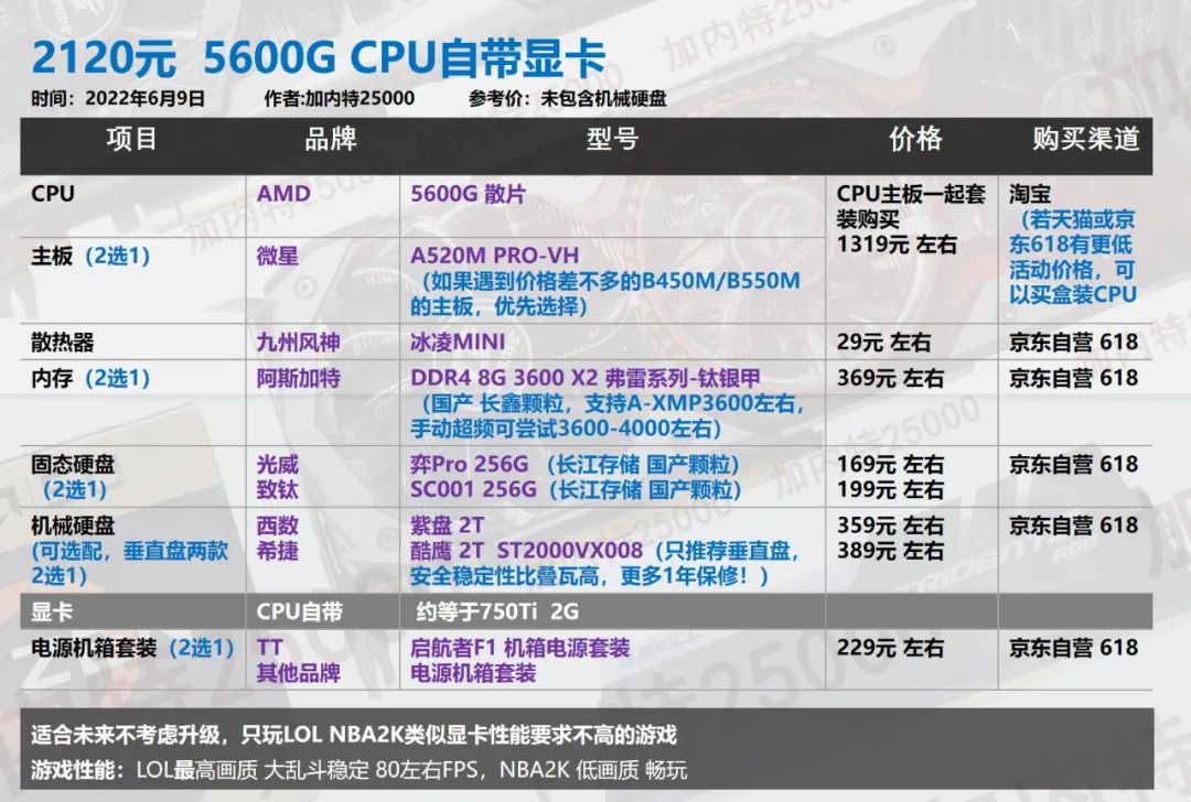 diy7000元左右的台式机配置表,2000到3000diy台式机配置推荐