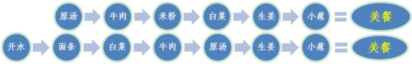 高方银：一顿早餐引发的教育思考
