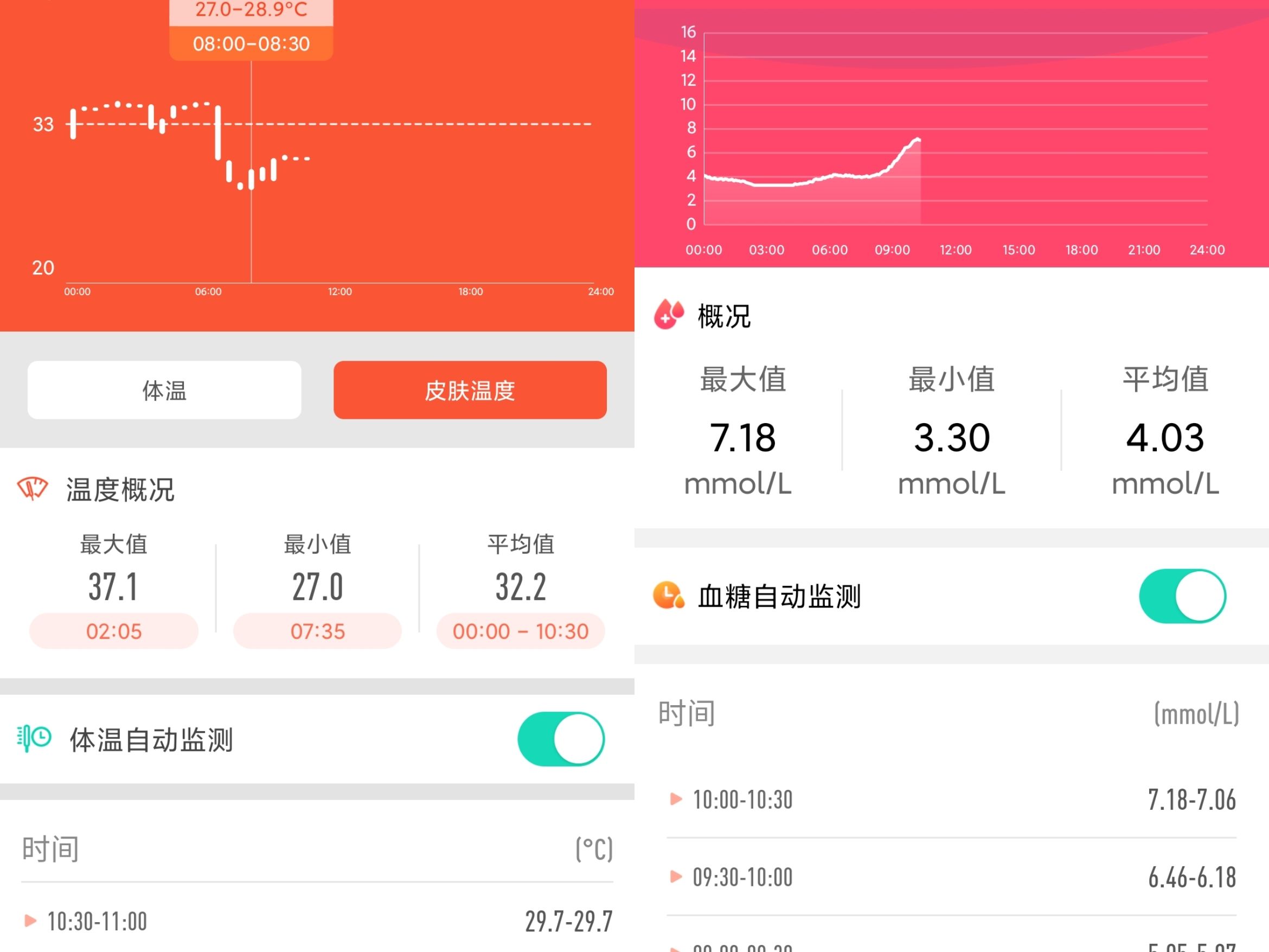 didog28s血糖版智能手表,DidoG28s智能手表评测