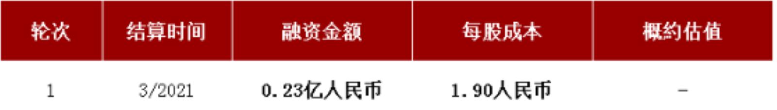 中湘美好城市运营服务集团图片,中湘美好物业株洲