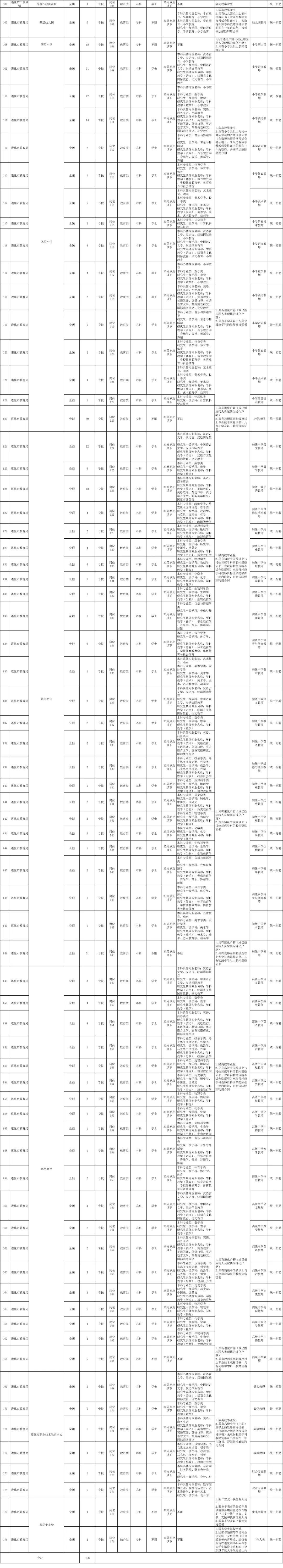 唐山南堡经济开发区事业编招聘,唐山发布事业单位招聘公告