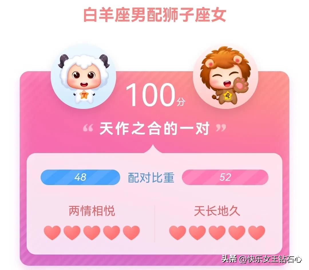 星座屋2022白羊座有什么变化,星座屋2022年1月白羊座运势