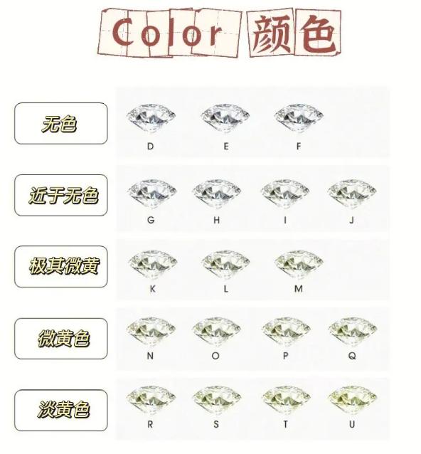 结婚该不该买钻戒,买钻戒的十大建议