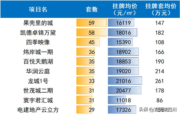 近期成都二手房价格趋势,成都目前二手房的行情怎样