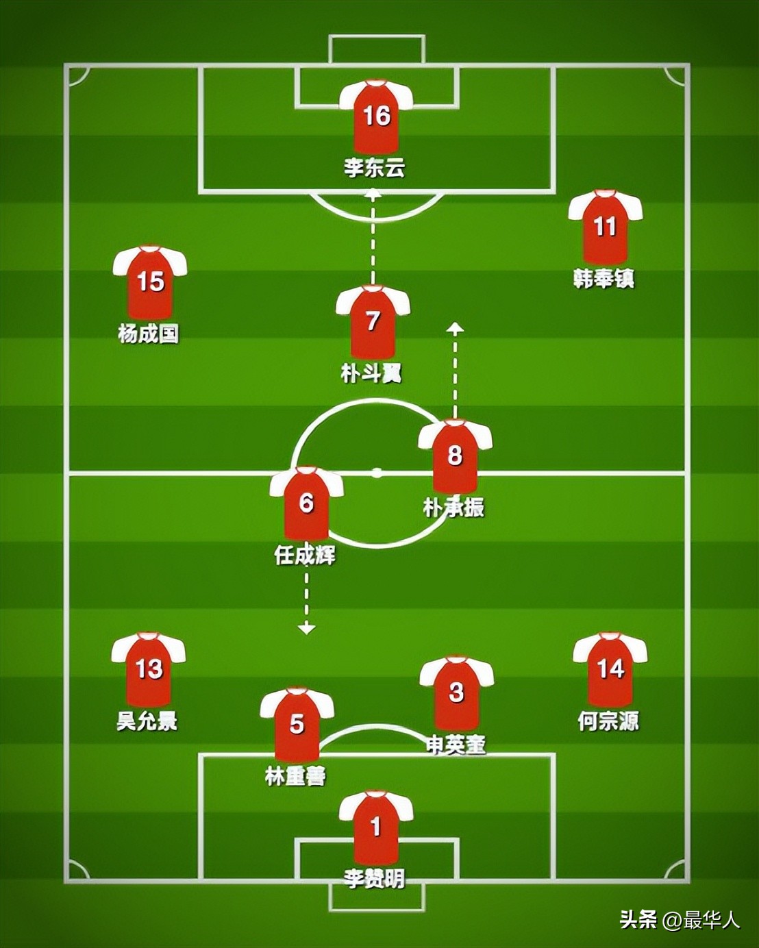 1966年朝鲜击败意大利入八强,1966世界杯朝鲜进8强