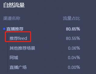 如何利用千川撬动大量免费流量,千川流量如何撬动免费流量